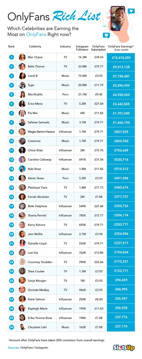 onlyfans top 1|Top OnlyFans Best Creators by Country (Dec, 2024)